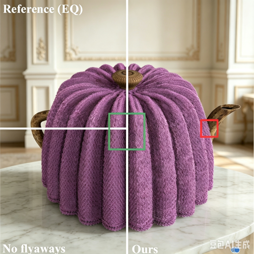 Representative figure from Curvature-Aware Multi-Scale Gaussian Appearance Model for Fabric Flyaways