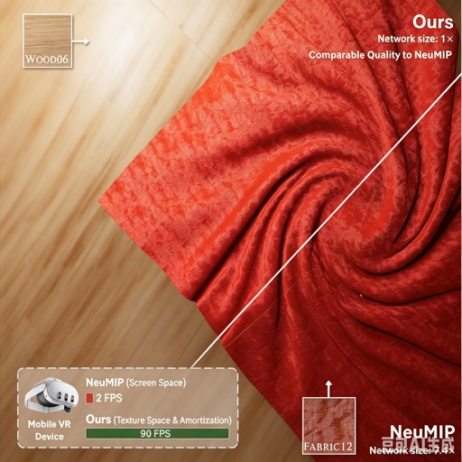 Representative figure from Real-Time Neural Materials on Mobile VR