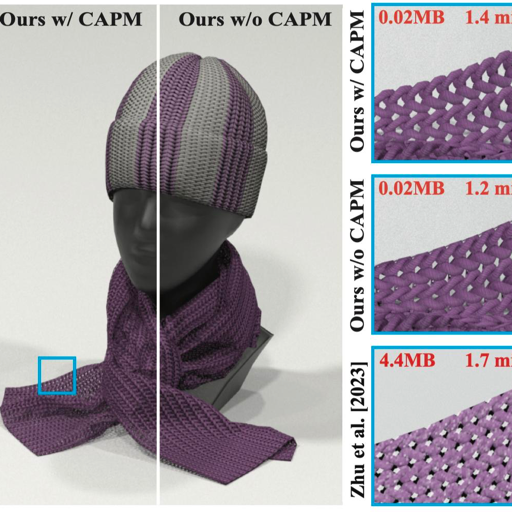 Representative figure from A Texture-Free Multi-Scale Model for Surface-Based Rendering of Knitted Fabrics